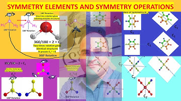 Symmetry Elements and Symmetry Operations: A Comprehensive Guide II PART-I