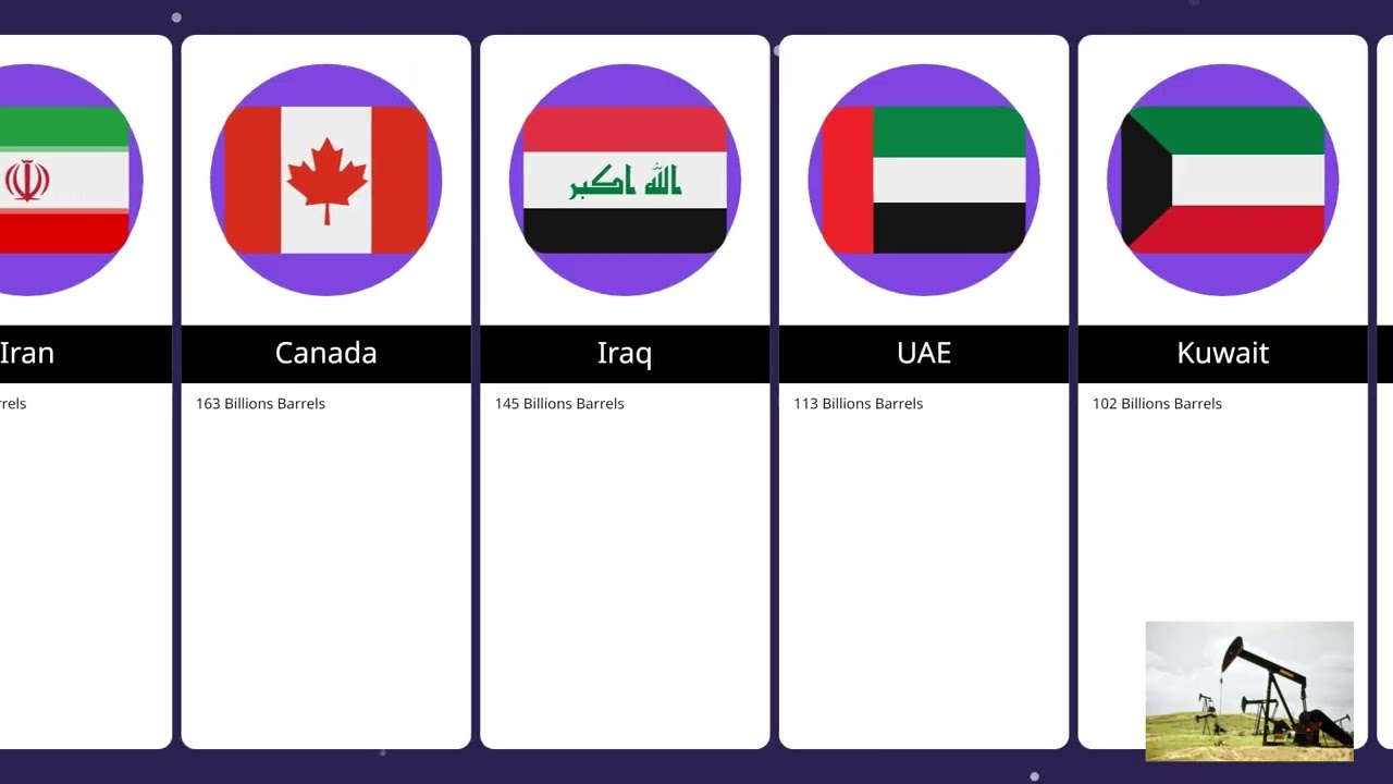 The World's  Largest Oil Reserves