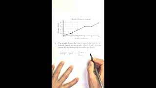 SAT Math Prep Quest 5-9