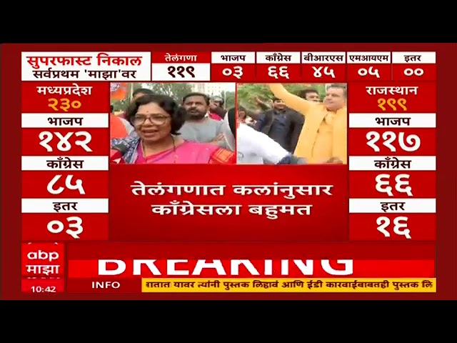 ABP Majha : राजस्थानमध्ये 135 पेक्षा जास्त जागांवर भाजप जिंकेल :Vijaya Rahatkar