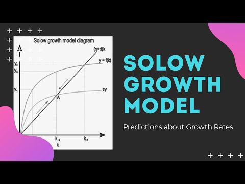 Video: Co Solowův model předpovídá?