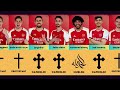 Arsenal Season 2023 2024 Players Religion Arsenal Season 2023 2024 Players Religion