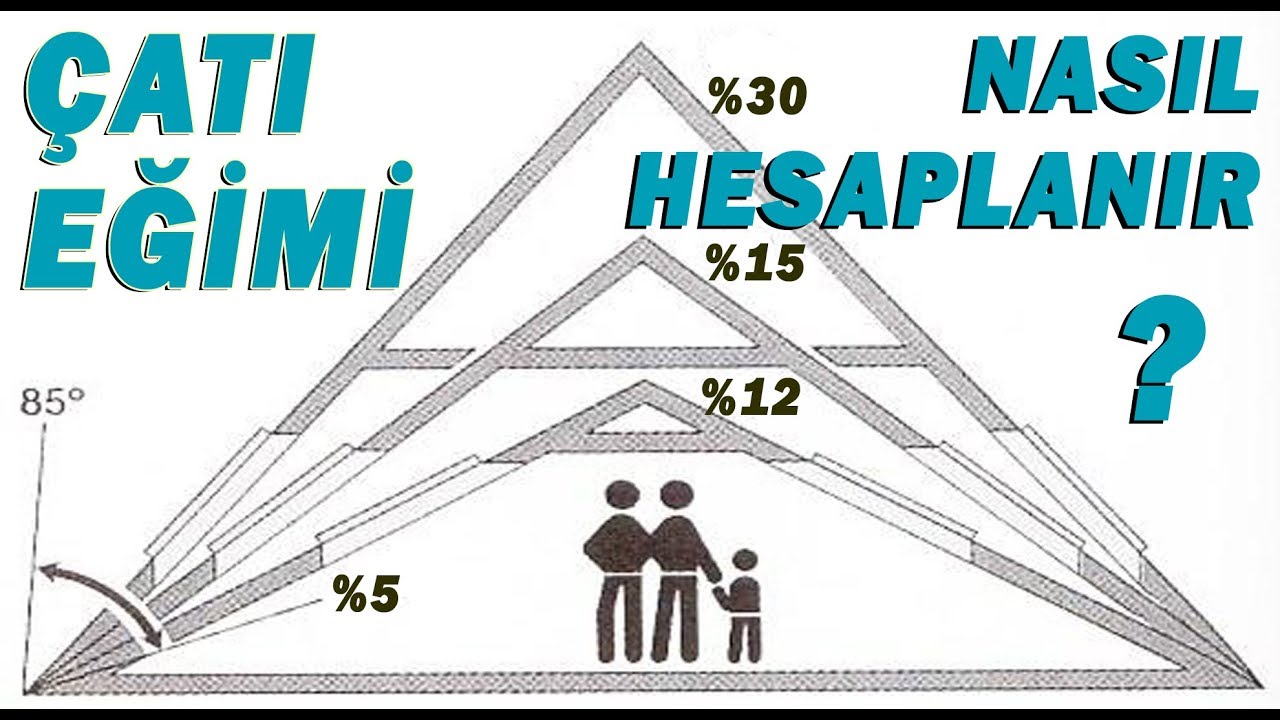 cati egim hesabi nasil yapilir derece hesaplama youtube