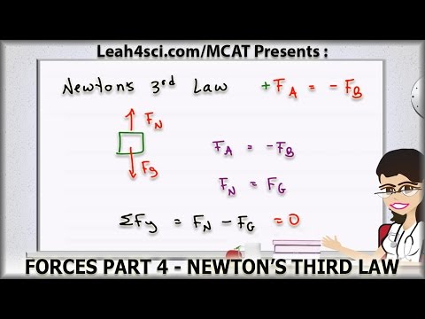 ভিডিও: আপনি কিভাবে নিউটনের গতির তৃতীয় সূত্রটি সমাধান করবেন?
