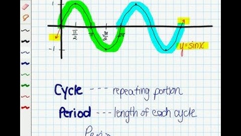 Periodic and Trigonometric Functions