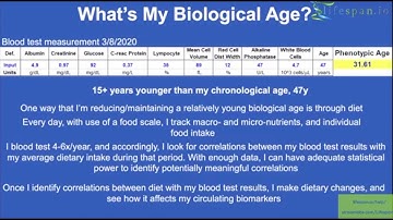 Biological Age Testing: 15 Years Younger Than My Chronological Age
