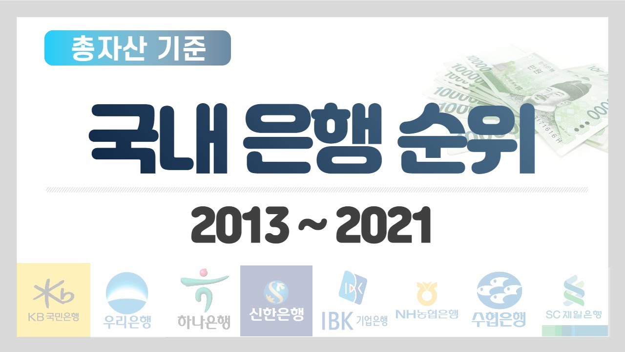 은행 추천  2022 New  국내 은행 순위 (총자산 기준) 2013~2021