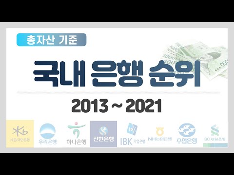   국내 은행 순위 총자산 기준 2013 2021