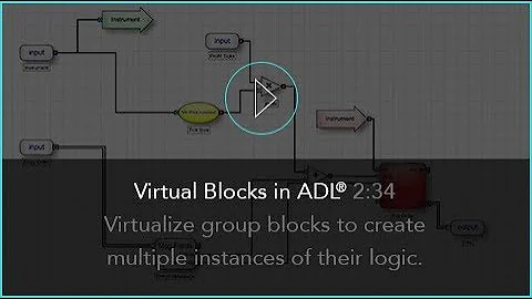 Virtual Blocks in ADL® | Algo Futures Trading on the TT® Platform