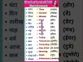 Common english phrases used in daily life | english speaking practice #learning #english #shorts