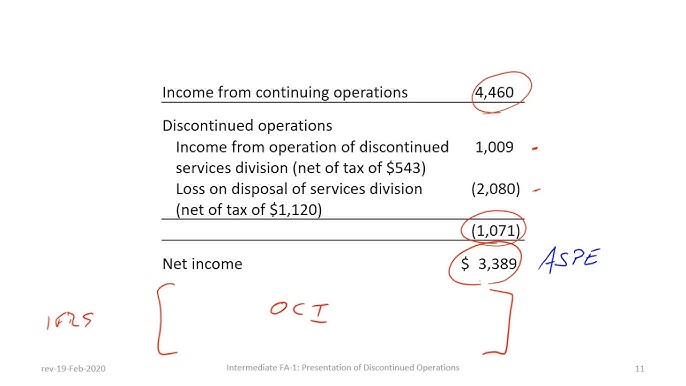 How To Calculate Income From Continuing Operations Other Comprehensive Income Presentation