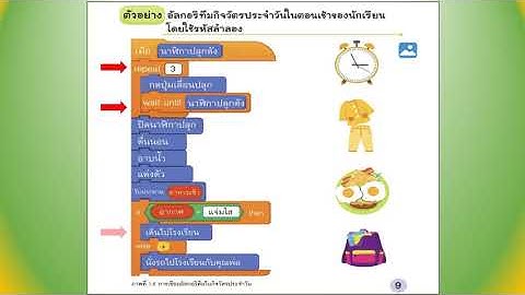 รหัสลำลองหรือซูโดโค้ด