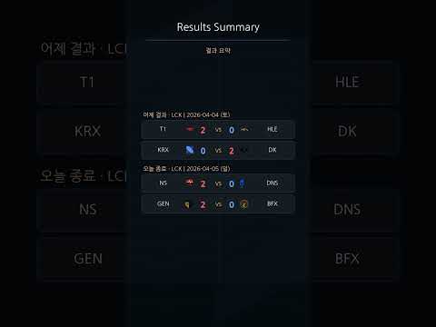 [4/5~4/6] LCK Challengers League 경기 일정
