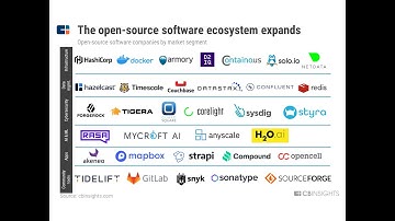2022 12 D. Install LibreOffice, Gimp, Docker, Audacity Shotcut and other open source software