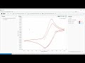 Metrohm autolab nova 2  ocp determination