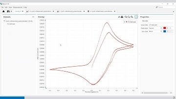 Metrohm Autolab NOVA 2 - OCP Determination