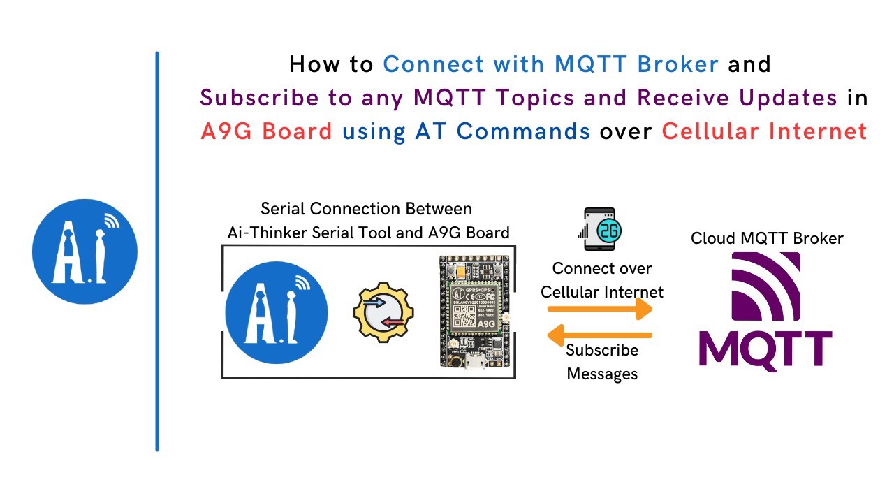 How to Connect with MQTT Broker and Subscribe to MQTT Topics from A9G ...