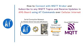 How to Connect with MQTT Broker and Subscribe to MQTT Topics from A9G Board using AT Commands | IoT How to Connect with MQTT Broker and Subscribe to MQTT Topics from A9G Board using AT Commands | IoT