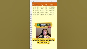 Personalizar BOTÃO DIREITO do Mouse (CommandBar Excel VBA Avançado)