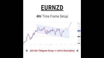 EURNZD Forex Trading Setup and Analysis | #shorts #eurnzd