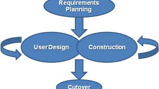Method (software engineering) | Wikipedia audio article