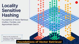 Why Vector Search Works? Using LSH and Cosine Similarity for High-Dimensional Data Retrieval.