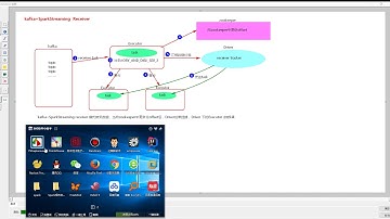 04 SparkStreaming+kafka Receiver模式【北京尚学堂·百战程序员】