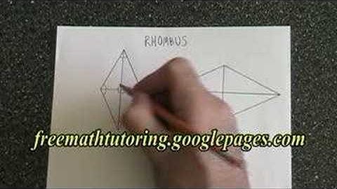 Properties of a Rhombus