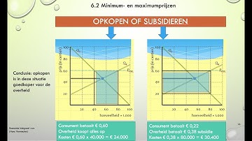 156. Minimum  en maximumprijzen H6-2
