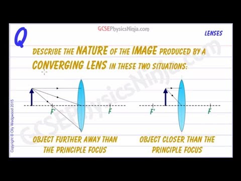 Video: Geeft een convergerende lens een omgekeerd beeld?