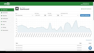 Aimtell: Web Push Notification Dashboard Overview