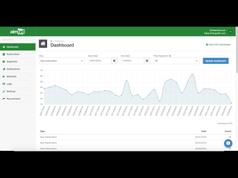 Aimtell: Web Push Notification Dashboard Overview