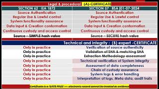 BSA Electronic Evidence Section 63 (4)-GATEPASS