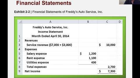 Accounting (Spring 2022) Lecture 3 - Transaction Analysis - 4