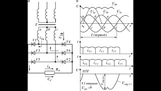 Трехфазные выпрямители