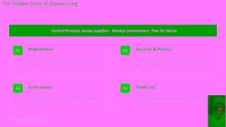 Module 5 Assignment Outsourcing