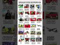 ALL HIDDEN CHEAT CODES UPDATE 🤯 || IN INDIAN BIKE DRIVING 3D 😱 #shorts #ytshorts #trending #ibd3d