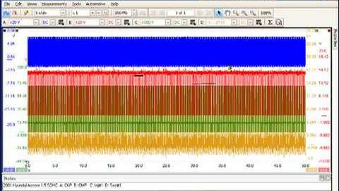 PicoScope 6 Introduction part 4