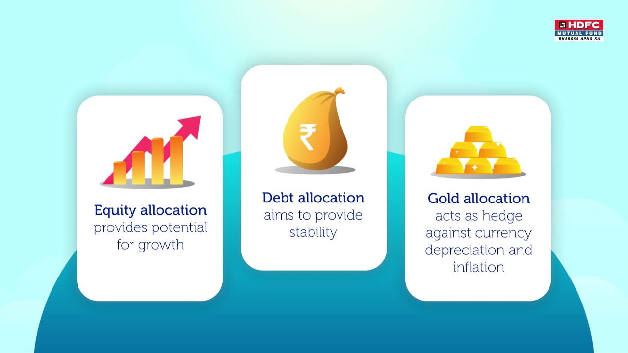 HDFC Asset Allocator Fund of Funds