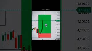 “Fib Retracement Strategy Worked Perfectly 😮” big profit 💸💵 #trading #bestgoldforexsignals #forex