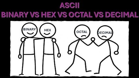 What is ASCII, Binary, Decimal, Octal & Hexadecimal? | Full Stack Journey Ep.2