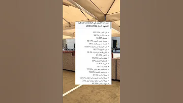 معدل القبول في الجامعات العراقية لسنة 2024 2025 