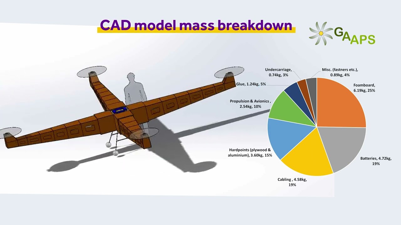 Building the world's largest foamboard aircraft - Science and Engineering