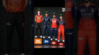top 4 #ipl2026 #gujrattitans #shubhangill #cricketvideo
