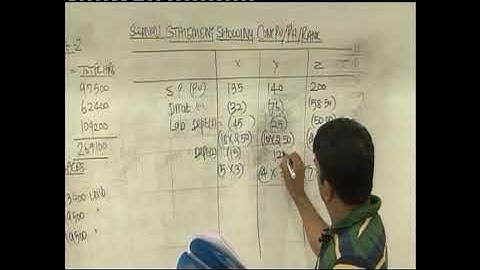 Dani ki costing CA FINAL CVP ANALYSIS LECTURE 9 PART 4