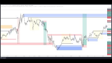 Gold Backtesting using Inducement Concepts - Part 2 | The Forex Lord
