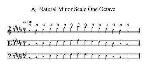 A♯ A Sharp Natural Minor Scale One Octave at 100bpm Backing Track BnW