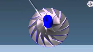 ABEN - GibbsCAM 5-Axis MultiBlade