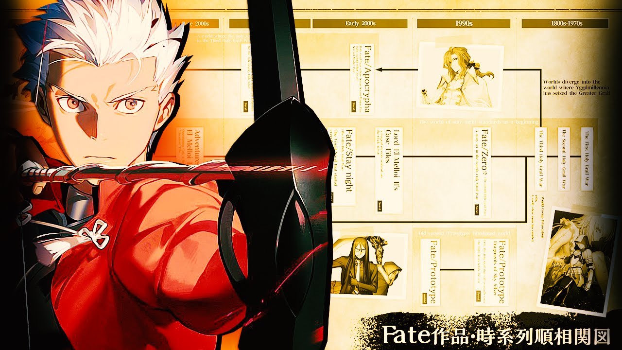 COMPLETE Fate Watch Order Easy To Follow Guide