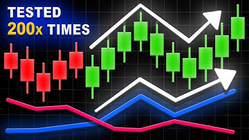 I took 200 Trades with Vortex Indicator (Win Rate?)